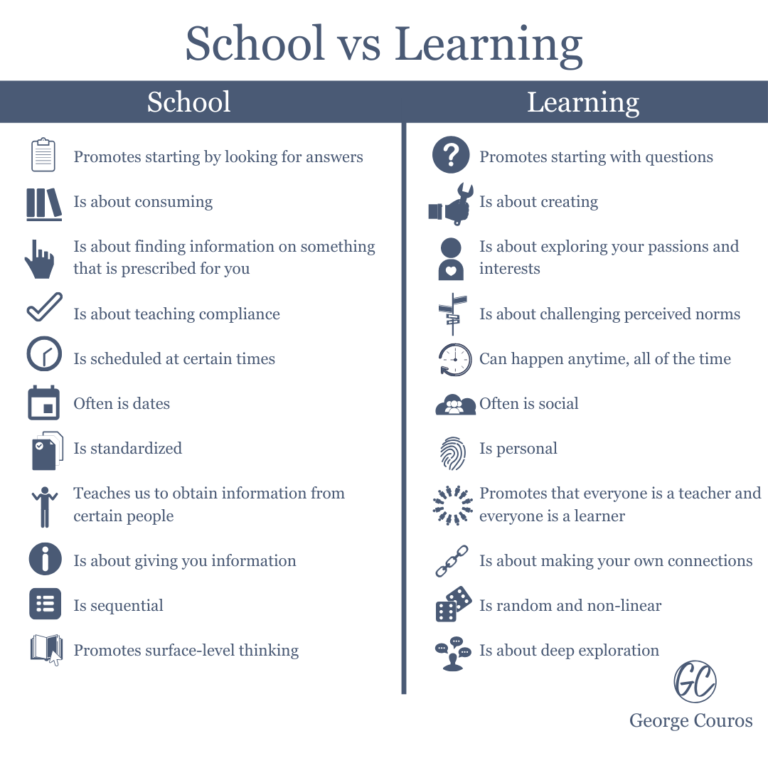 7 Important Kindergarten Classroom Design Principles To Improve Learning