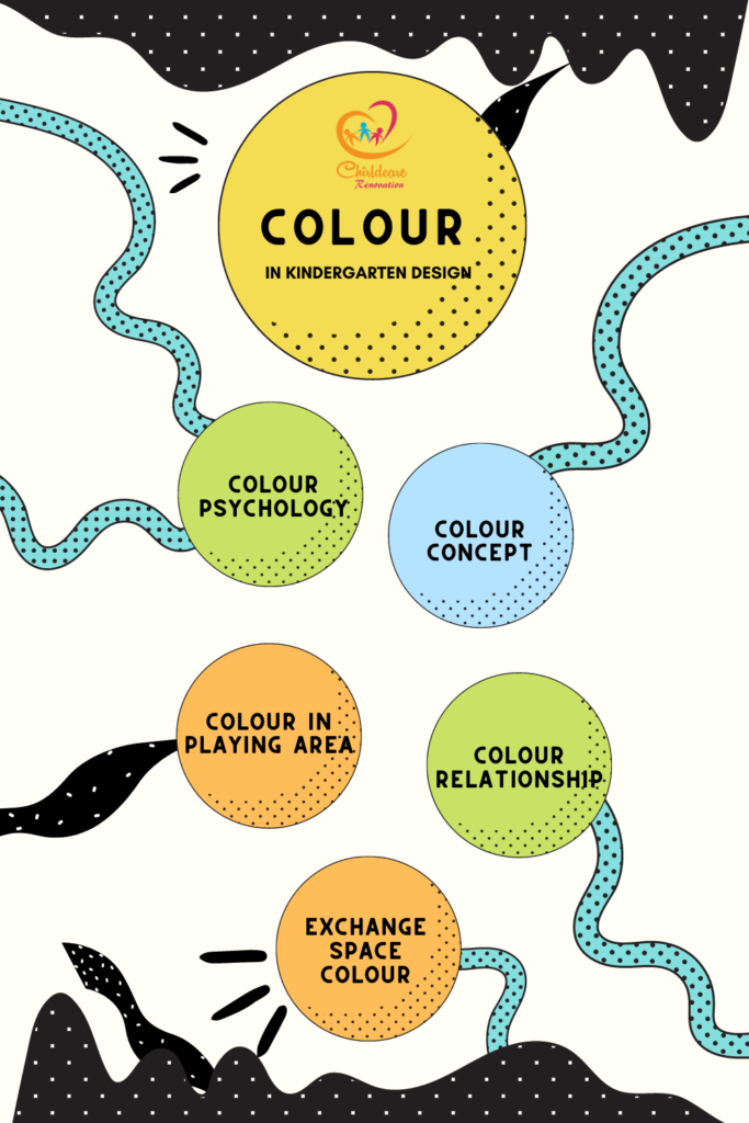 Affects of Colors on a Child's Psychology