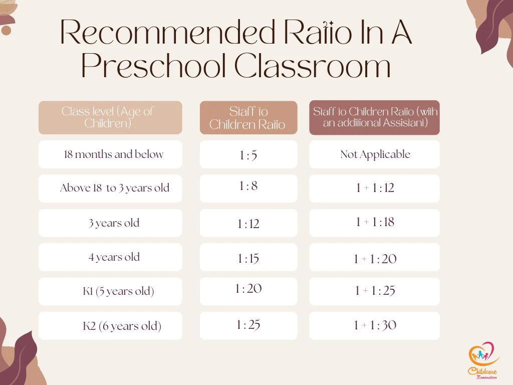 Preschool Classroom Size